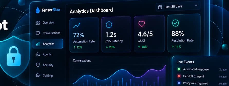 Chatbot analytics dashboard with automation, latency, CSAT and resolution metrics