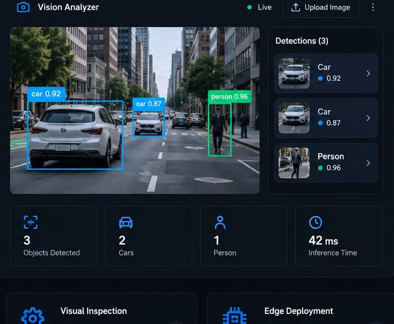 Vision analyzer detecting cars and people with confidence scores